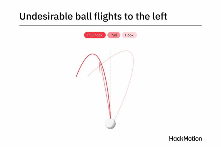 8 Simple Steps to Stop Hooking Your Driver (Forever!)